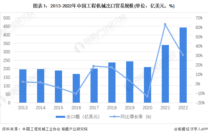 j9九游真人游戏第一品牌2023年中国工程机器制作行业开展示状阐发 需求萎缩及支(图1)