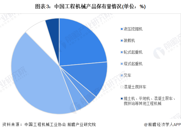 j9九游真人游戏第一品牌2023年中国工程机器制作行业开展示状阐发 需求萎缩及支(图3)