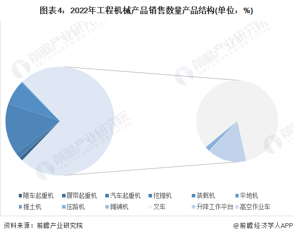 j9九游真人游戏第一品牌2023年中国工程机器制作行业开展示状阐发 需求萎缩及支(图4)