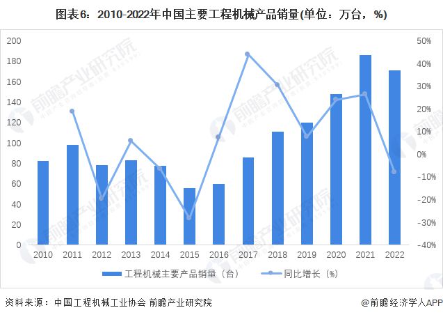 j9九游真人游戏第一品牌预感2023：《2023年中国工程机器制作行业全景图谱》(图6)