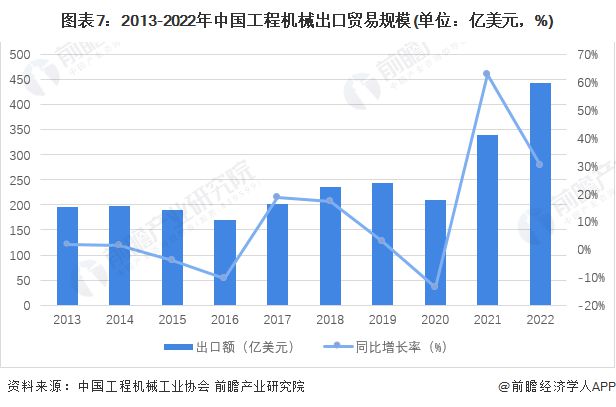 j9九游真人游戏第一品牌预感2023：《2023年中国工程机器制作行业全景图谱》(图7)