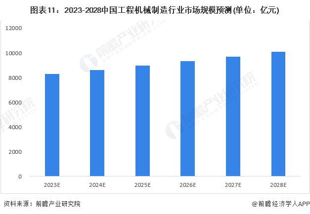 j9九游真人游戏第一品牌预感2023：《2023年中国工程机器制作行业全景图谱》(图11)