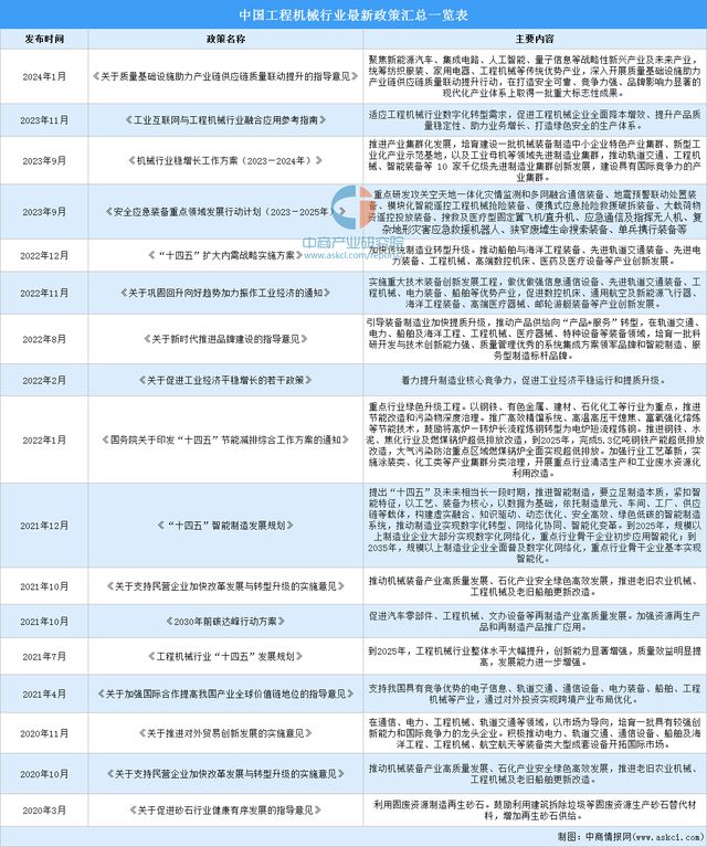 j9九游会真人游戏第一品牌2024年中国工程机器行业市场远景猜测研讨陈述（简版）(图2)