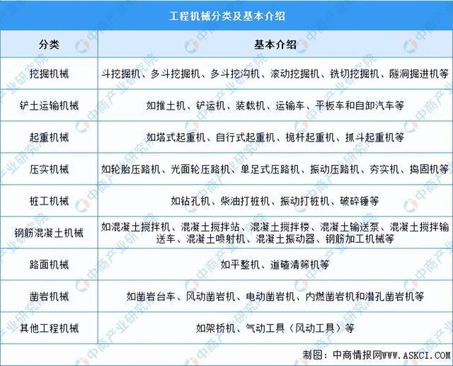 j9九游会真人游戏第一品牌2024年中国工程机器行业市场远景猜测研讨陈述（简版）(图1)