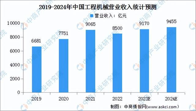 j9九游会真人游戏第一品牌2024年中国工程机器行业市场远景猜测研讨陈述（简版）(图3)
