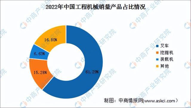 j9九游会真人游戏第一品牌2024年中国工程机器行业市场远景猜测研讨陈述（简版）(图4)