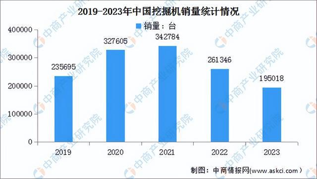 j9九游会真人游戏第一品牌2024年中国工程机器行业市场远景猜测研讨陈述（简版）(图5)
