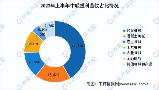 j9九游会真人游戏第一品牌2024年中国工程机器行业市场远景猜测研讨陈述（简版）(图15)