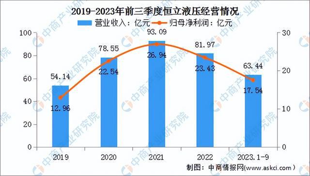 j9九游会真人游戏第一品牌2024年中国工程机器行业市场远景猜测研讨陈述（简版）(图10)