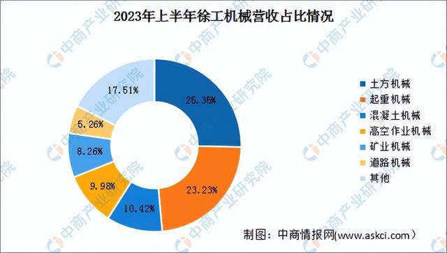 j9九游会真人游戏第一品牌2024年中国工程机器行业市场远景猜测研讨陈述（简版）(图13)