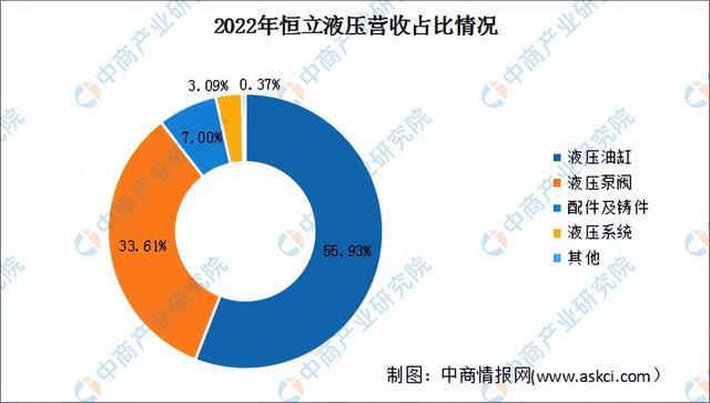 j9九游会真人游戏第一品牌2024年中国工程机器行业市场远景猜测研讨陈述（简版）(图11)
