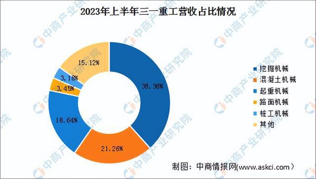 j9九游会真人游戏第一品牌2024年中国工程机器行业市场远景猜测研讨陈述（简版）(图9)