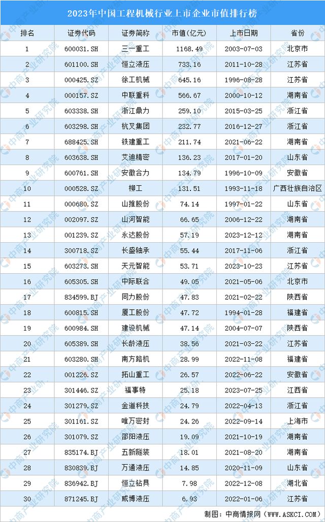 j9九游会真人游戏第一品牌2024年中国工程机器行业市场远景猜测研讨陈述（简版）(图7)