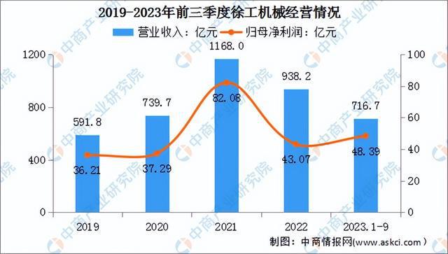 j9九游会真人游戏第一品牌2024年中国工程机器行业市场远景猜测研讨陈述（简版）(图12)