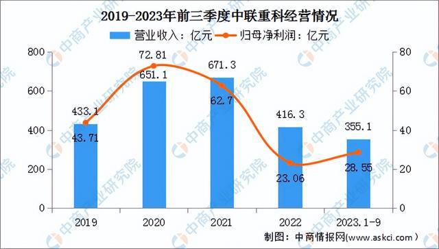 j9九游会真人游戏第一品牌2024年中国工程机器行业市场远景猜测研讨陈述（简版）(图14)