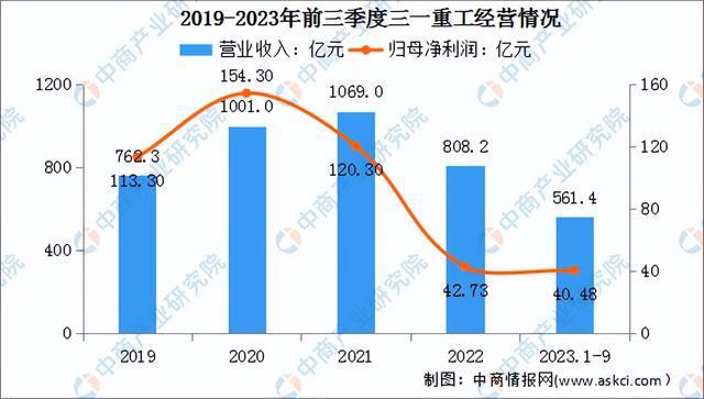 j9九游会真人游戏第一品牌2024年中国工程机器行业市场远景猜测研讨陈述（简版）(图8)