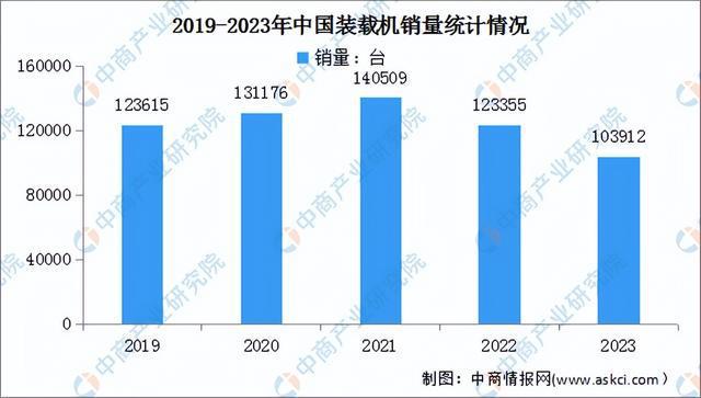 j9九游会真人游戏第一品牌2024年中国工程机器行业市场远景猜测研讨陈述（简版）(图6)