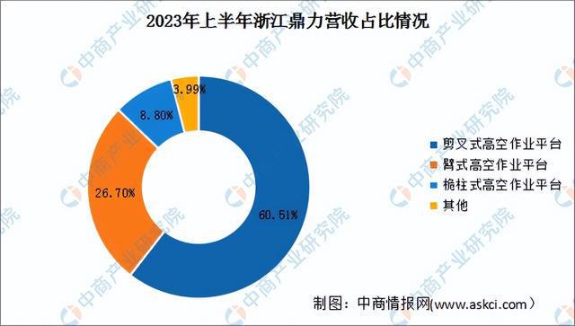 j9九游会真人游戏第一品牌2024年中国工程机器行业市场远景猜测研讨陈述（简版）(图17)