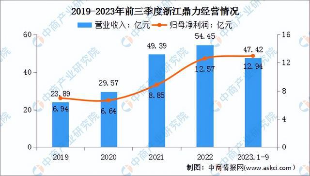 j9九游会真人游戏第一品牌2024年中国工程机器行业市场远景猜测研讨陈述（简版）(图16)