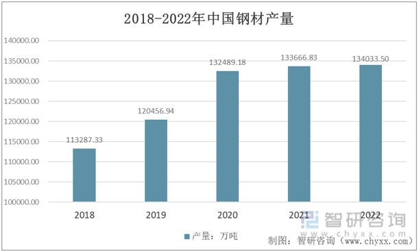 j9九游会官网2023年发掘机行业市场概略阐发：基建需求升温动员行业开展(图2)