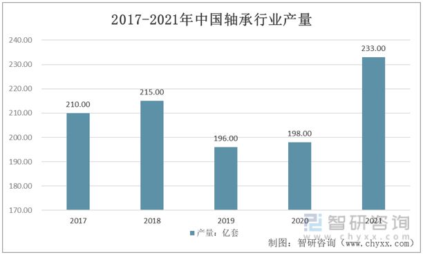 j9九游会官网2023年发掘机行业市场概略阐发：基建需求升温动员行业开展(图3)