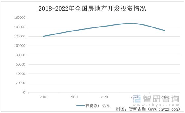 j9九游会官网2023年发掘机行业市场概略阐发：基建需求升温动员行业开展(图9)