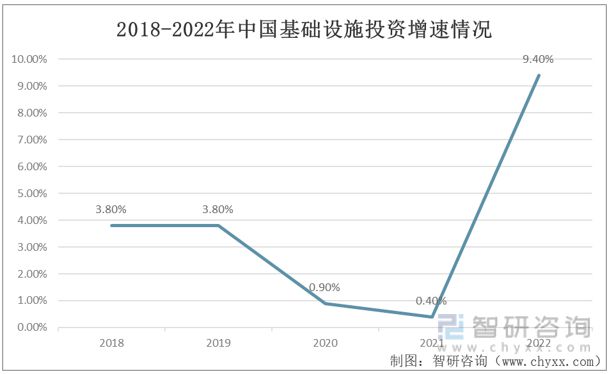 j9九游会官网2023年发掘机行业市场概略阐发：基建需求升温动员行业开展(图10)