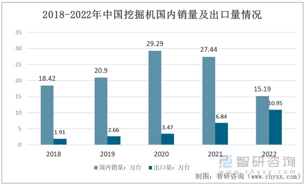 j9九游会官网2023年发掘机行业市场概略阐发：基建需求升温动员行业开展(图7)