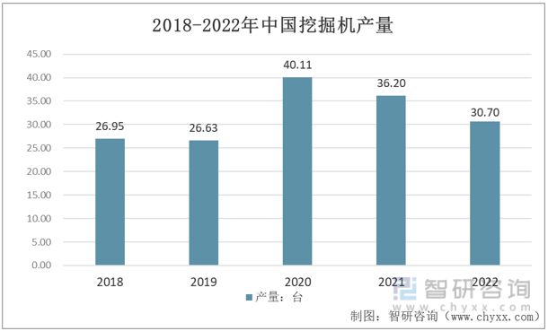j9九游会官网2023年发掘机行业市场概略阐发：基建需求升温动员行业开展(图6)