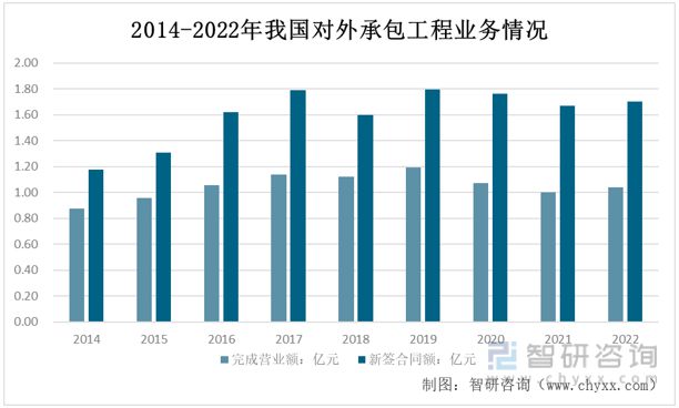 j9九游会官网2023年发掘机行业市场概略阐发：基建需求升温动员行业开展(图12)
