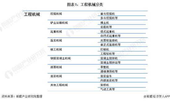 j9九游会登录入口首页珍藏！《2022年中国工程机器行业全景图谱(图1)