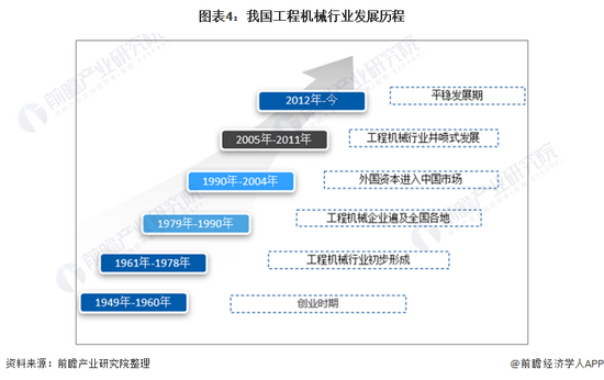 j9九游会登录入口首页珍藏！《2022年中国工程机器行业全景图谱(图2)