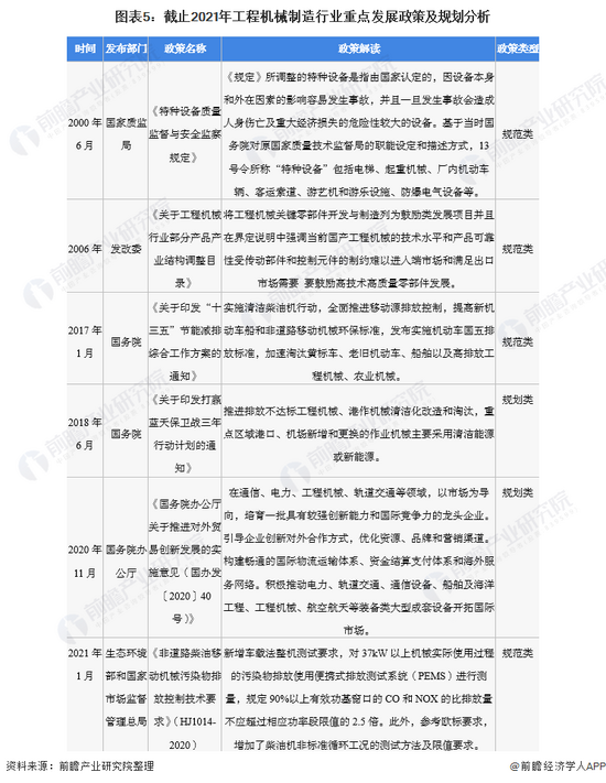 j9九游会登录入口首页珍藏！《2022年中国工程机器行业全景图谱(图4)